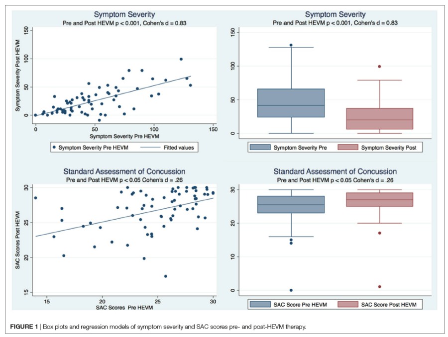 Dr. Lemmo Brain Centre